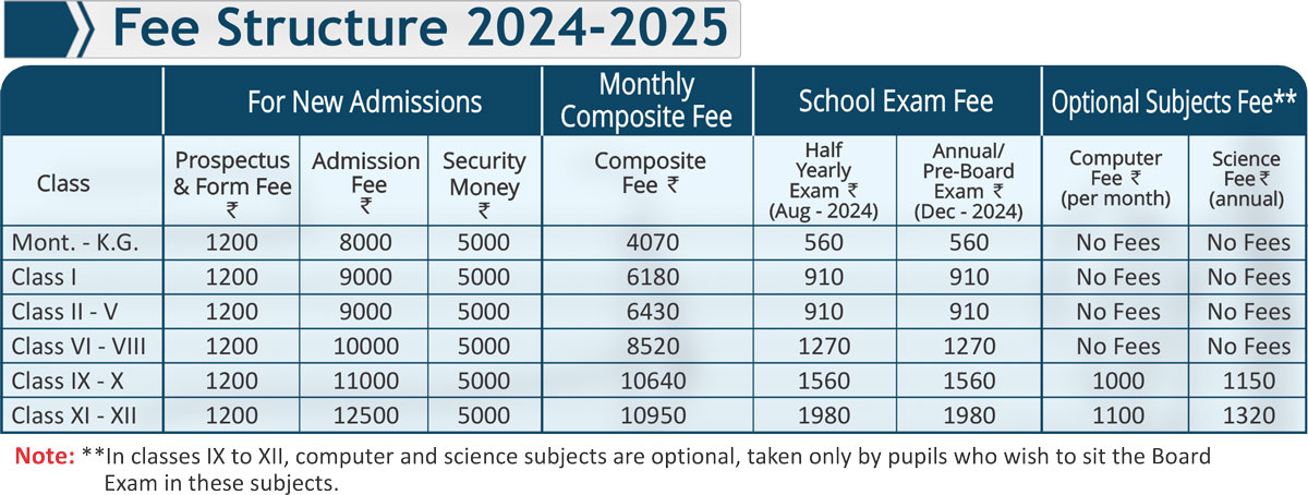 Fee structure for the Session 2024-25