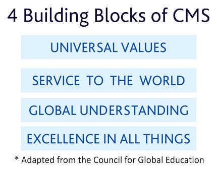 4 building blocks